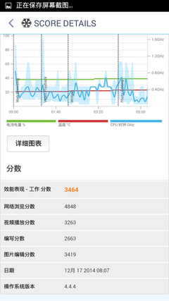 秒杀骁龙615？MT6752性能体验