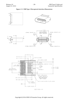 双面USB 一加2手机爆料将使用USB3.0