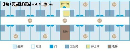 Wi-Fi网络建设模式