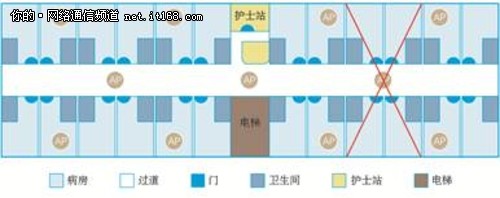 Wi-Fi网络建设模式