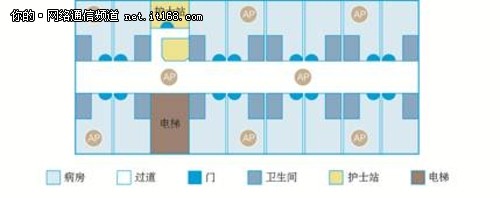 Wi-Fi网络建设模式