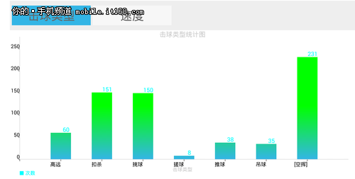 随时纠正姿势 尔思活力π智能球拍评测