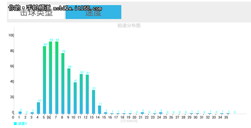 随时纠正姿势 尔思活力π智能球拍评测