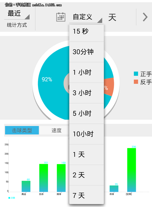 随时纠正姿势 尔思活力π智能球拍评测