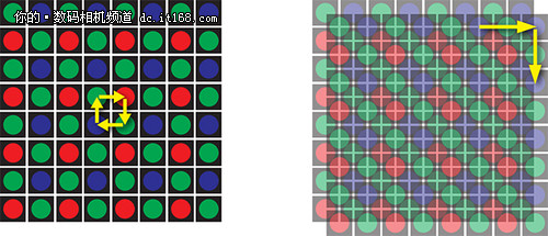 奥林巴斯E-M5II或可拍摄4000万像素照片