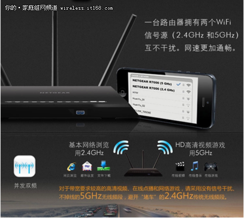 NETGEAR R7000  11AC设备优享高速大片