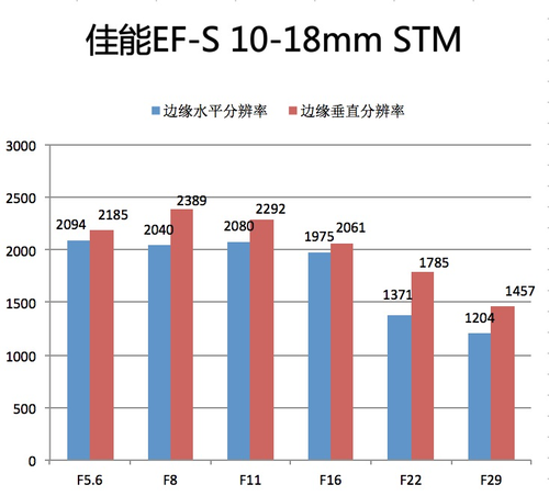 中心分辨率很不错