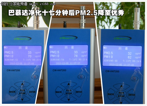 PM2.5、甲醛、噪音、风速、功耗实测