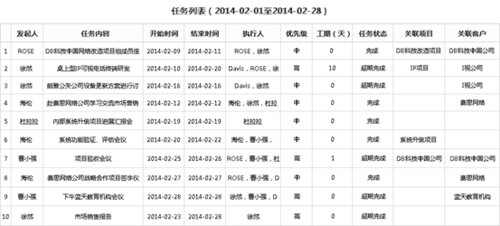 年底啦!企业家们 快上iWorker!-IT168