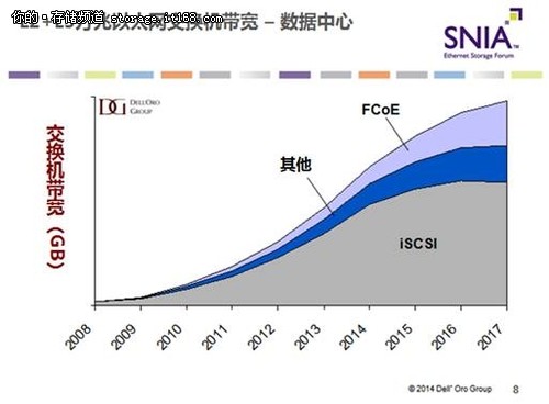 Emulex：FCoE来势汹汹 值得期待