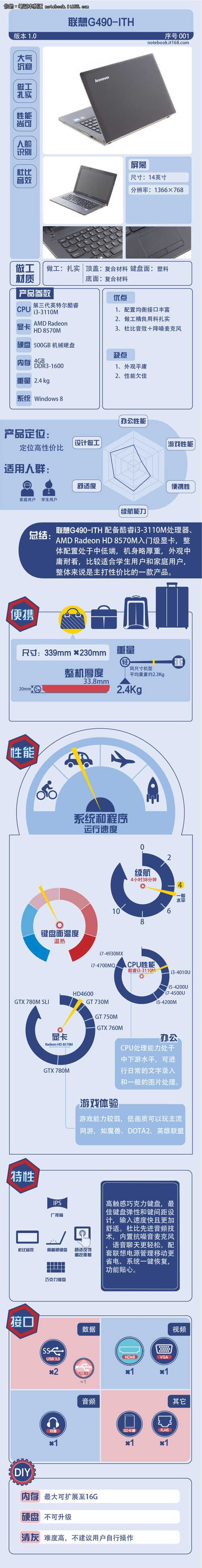 大学生的第一台笔记本 一图看联想G490