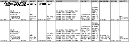 双4G MOTO两款新机通过入网许可