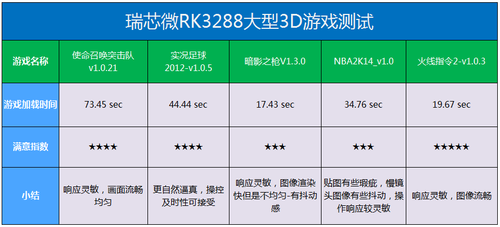 智能终端市场亟需GPU性能破局