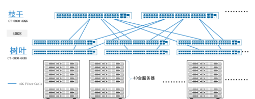 汉柏CT-6800交换机 造数据中心中流砥柱