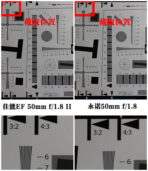 分辨率表现如何？对比最清楚