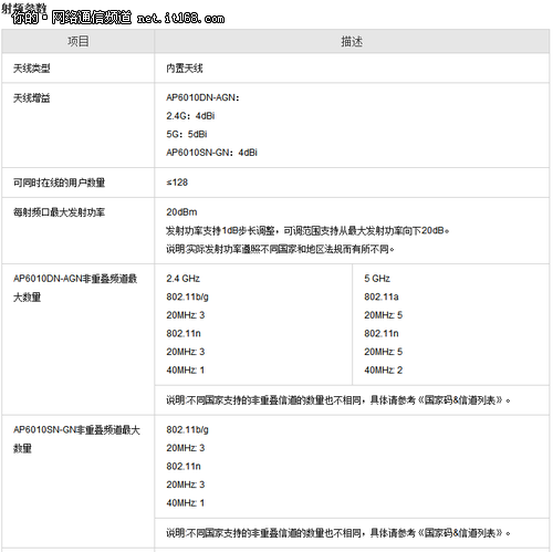 2条流无线AP性能强 就选华为AP6010DN