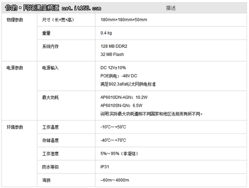 2条流无线AP性能强 就选华为AP6010DN