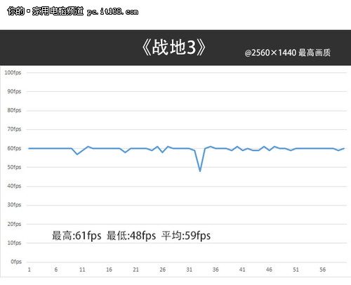 大型游戏测试