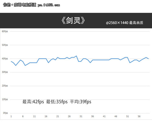 大型游戏测试