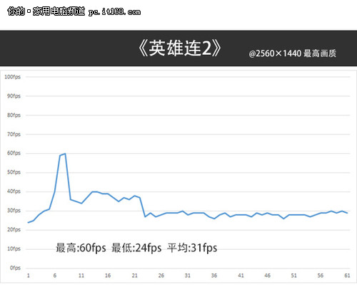 大型游戏测试