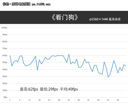 大型游戏测试