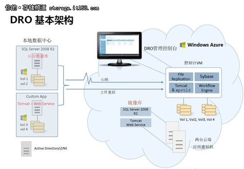 赛门铁克DRO