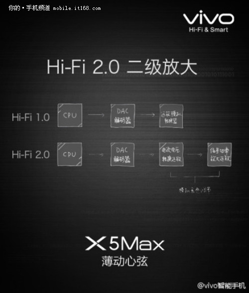 盘点Android音频史 详解vivo Hi-Fi 2.0