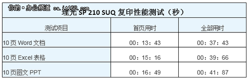 理光SP 210 SUQ性能测试