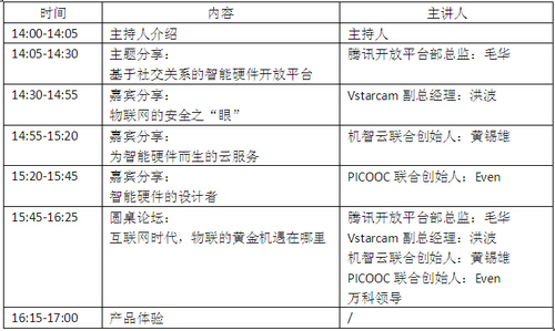 物联互联腾讯智能硬件沙龙深圳举办