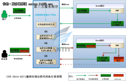 Bash漏洞来势凶猛 浪潮SSR主动防御系统