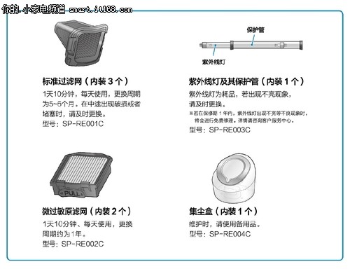 Raycop LITE床褥除螨机评测-试用&总结