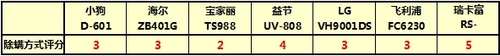 7款电商热销除螨机横评-除螨方式&结构