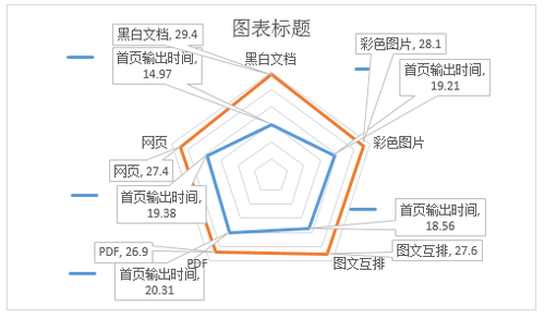 兄弟HL-L8250CDN打印性能测试