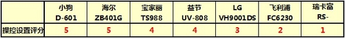 7款电商热销除螨机横评-外观&工艺&操控