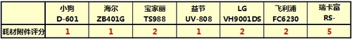 7款电商热销除螨机横评-维护&耗材&总结