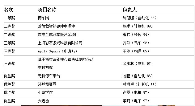 灵云助力2014清华校友创业大赛圆满落幕