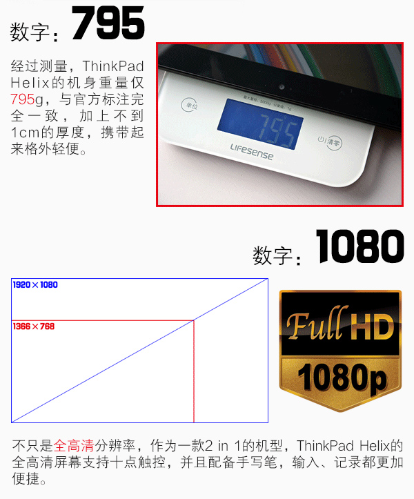 Core M处理器 ThinkPad Helix数字解读