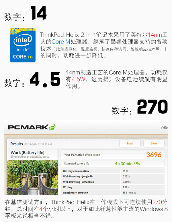 Core M处理器 ThinkPad Helix数字解读
