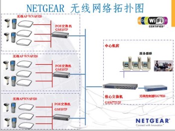 NETGEAR与中国石油联手