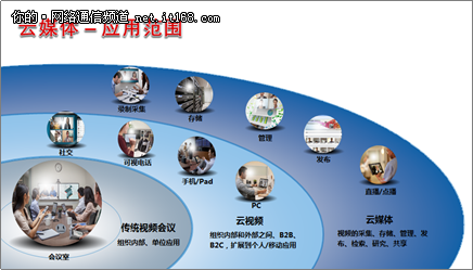 java三大框架学完要多长时间
