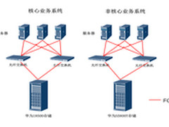 华为高端存储助力某地道路运输部门