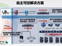 2014年IT行业热词解读——主机安全