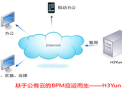 H3公有云BPM服务平台的解读