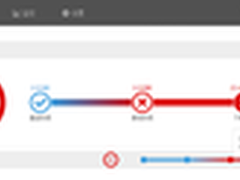 DevOps必备CDN选型与评估工具：听云CDN