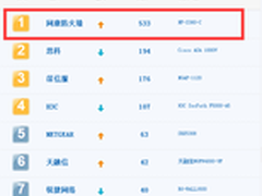 2014年ITbrand防火墙:网康九次问鼎冠军