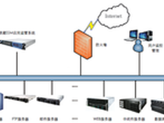 2014年IT行业热词解读——业务应用监控
