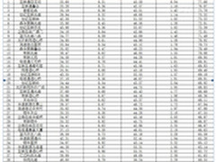 博睿发布北京机房连续10个月网络排行榜