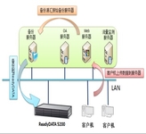NETGEAR助西江管理局构建高效数据备份