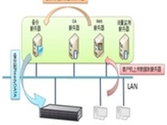 NETGEAR助西江管理局构建高效数据备份