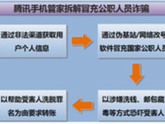 冒充公安局电话诈骗腾讯手机管家可识别